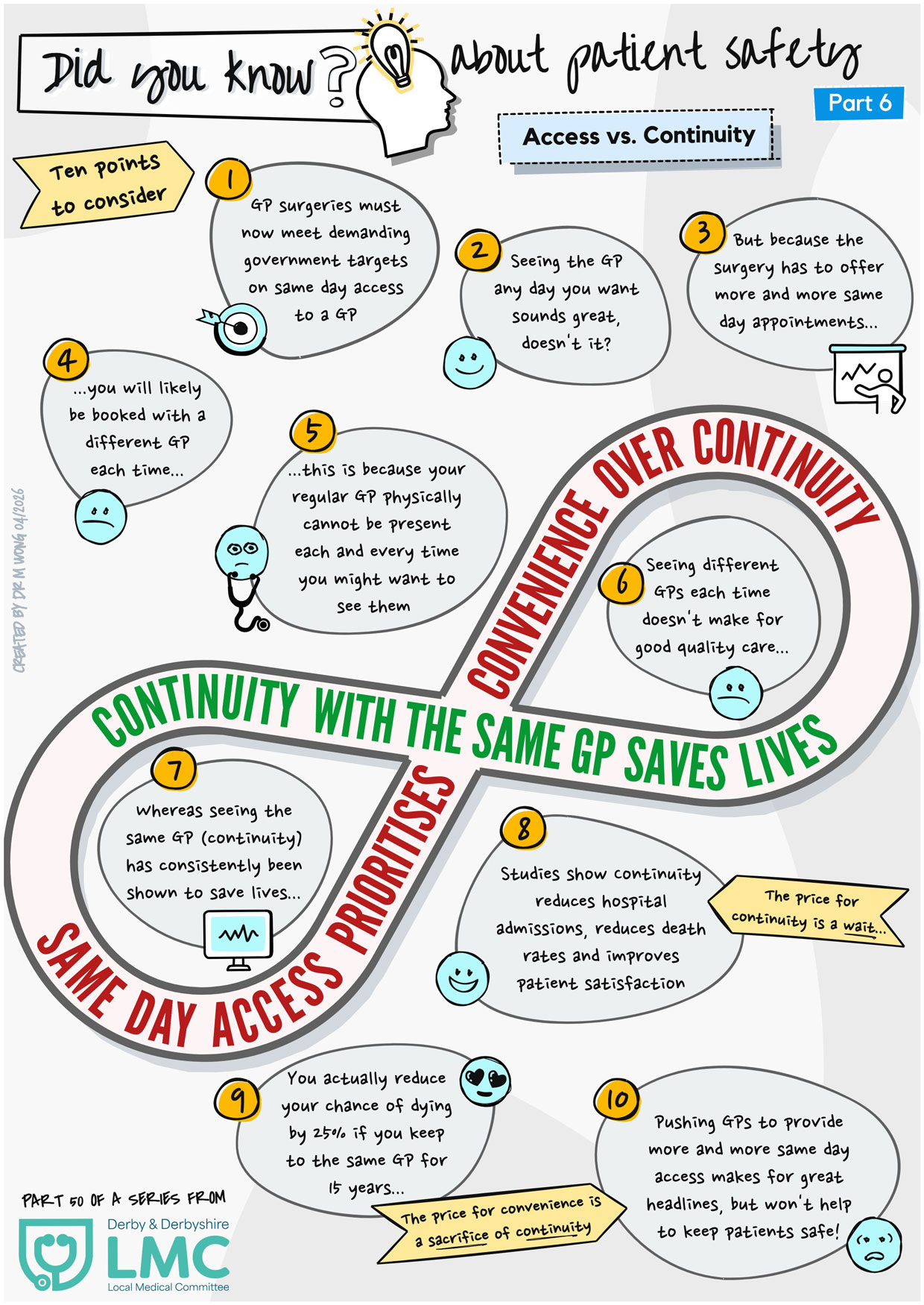 Did You Know 50 About Patient Safety Part 6 Access Vs Continuity Web